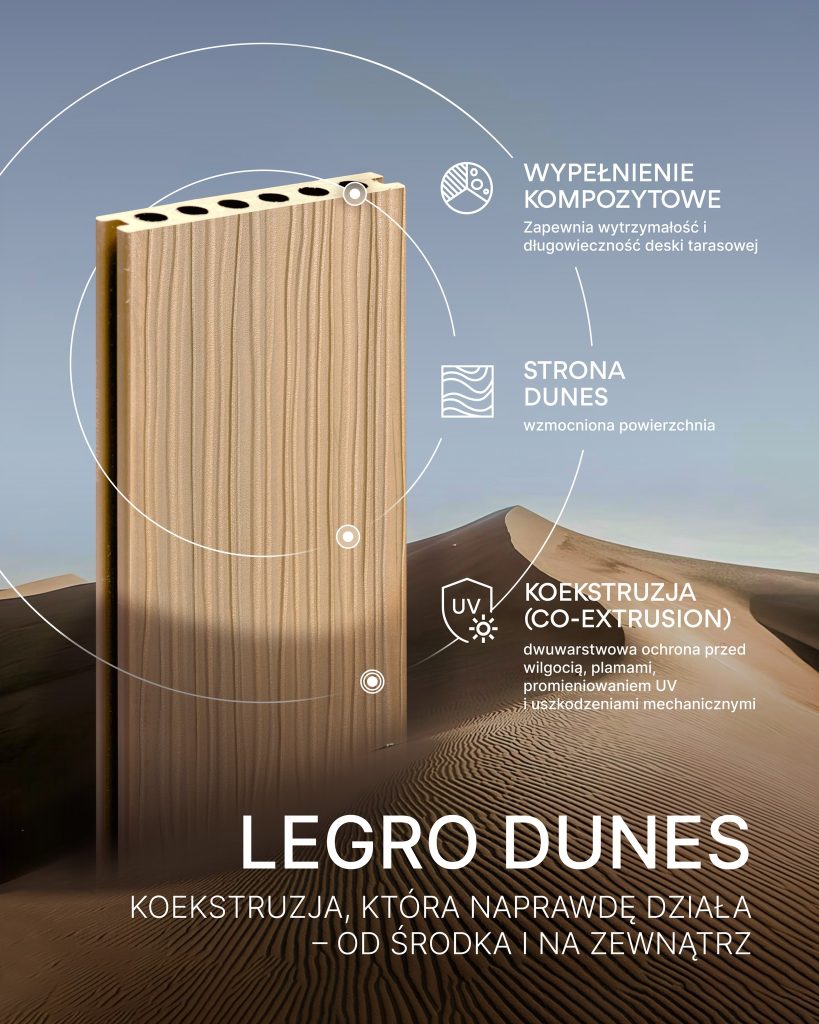Legro Dunes — real co-extrusion that works-pl