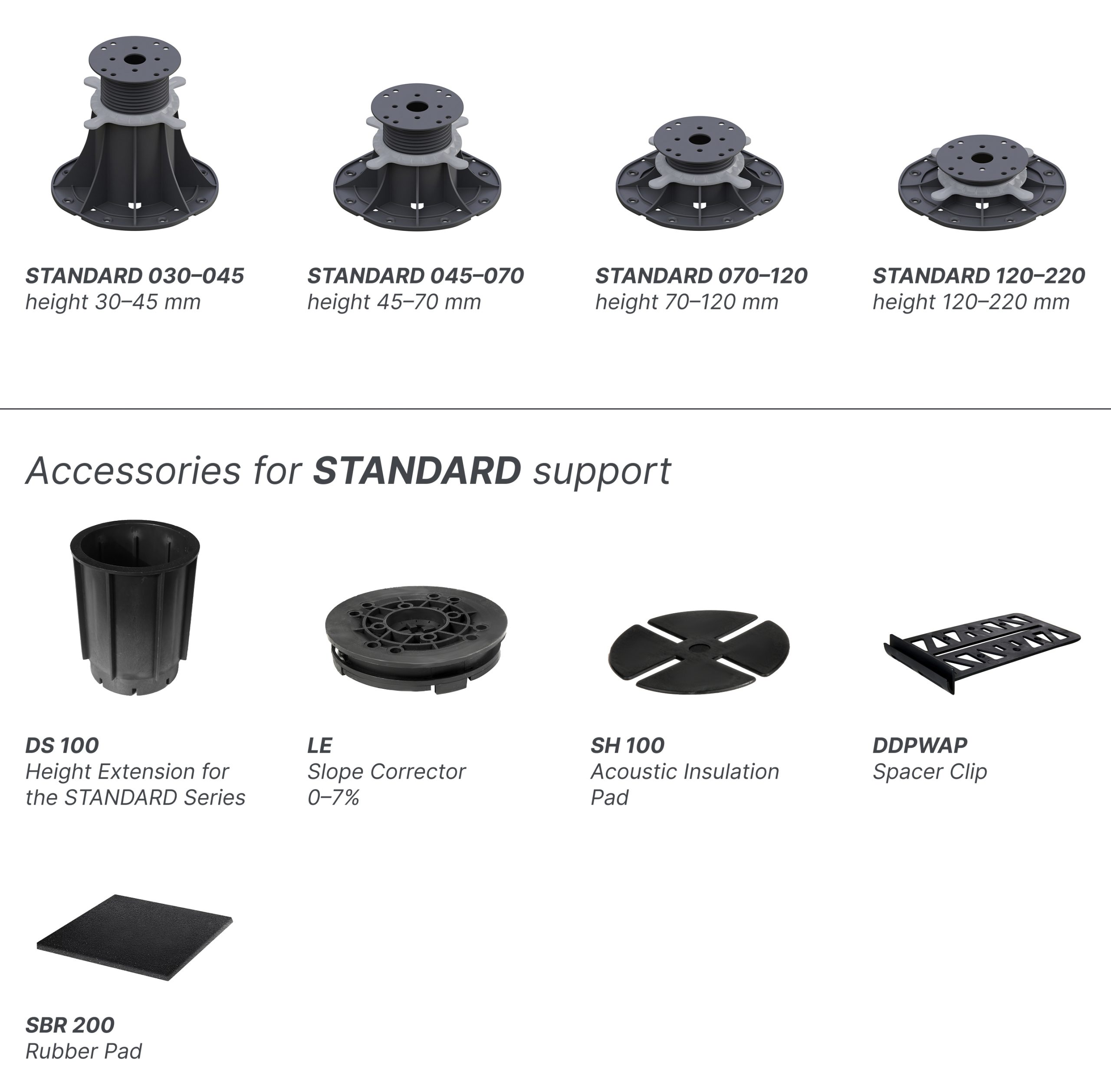 Row of four STANDARD pipe supports (030–045, 045–070, 070–120, 120–220) with height specs 30–45 mm, 45–70 mm, 70–120 mm, 120–220 mm.